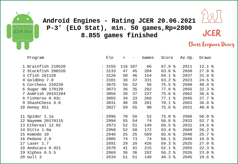 Android Chess Engines - JCER Rating 20.06.2021